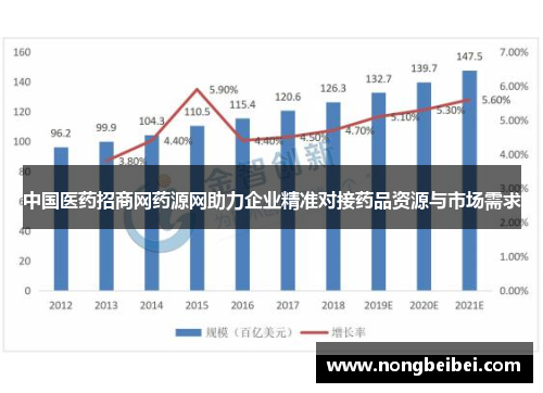 中国医药招商网药源网助力企业精准对接药品资源与市场需求