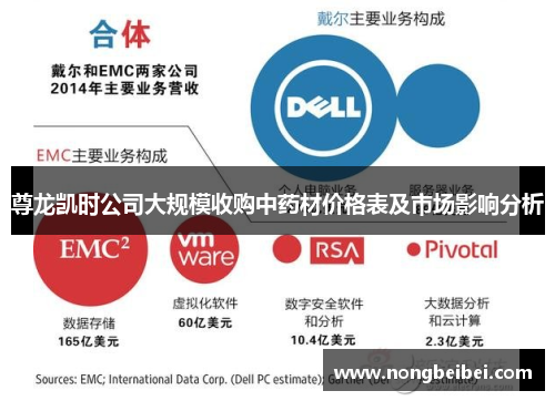 尊龙凯时公司大规模收购中药材价格表及市场影响分析