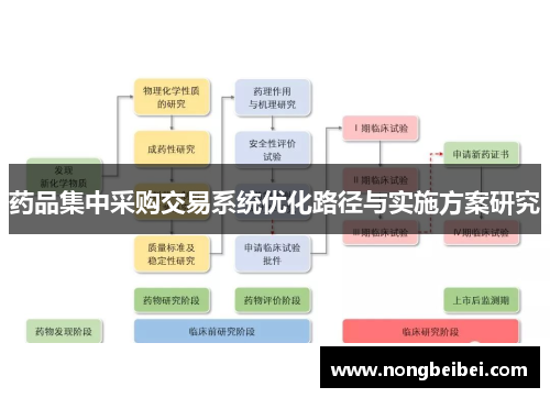 药品集中采购交易系统优化路径与实施方案研究