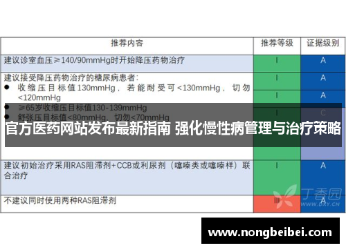 官方医药网站发布最新指南 强化慢性病管理与治疗策略