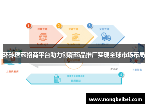 环球医药招商平台助力创新药品推广实现全球市场布局